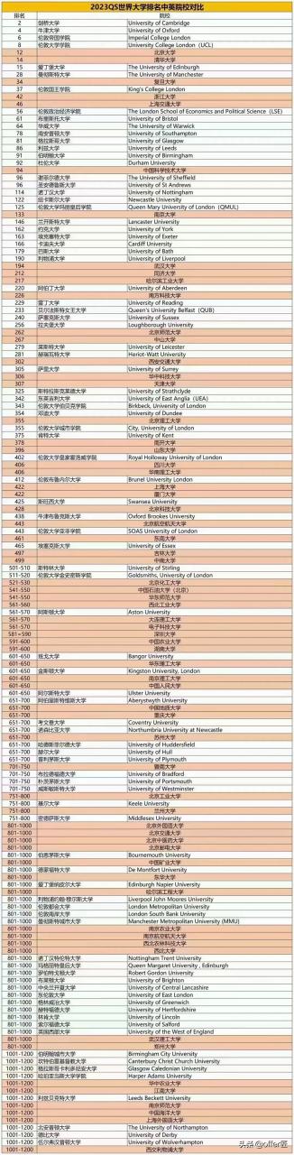 爱尔兰都柏林大学世界排名怎么样 爱尔兰都柏林大学世界排名怎么样