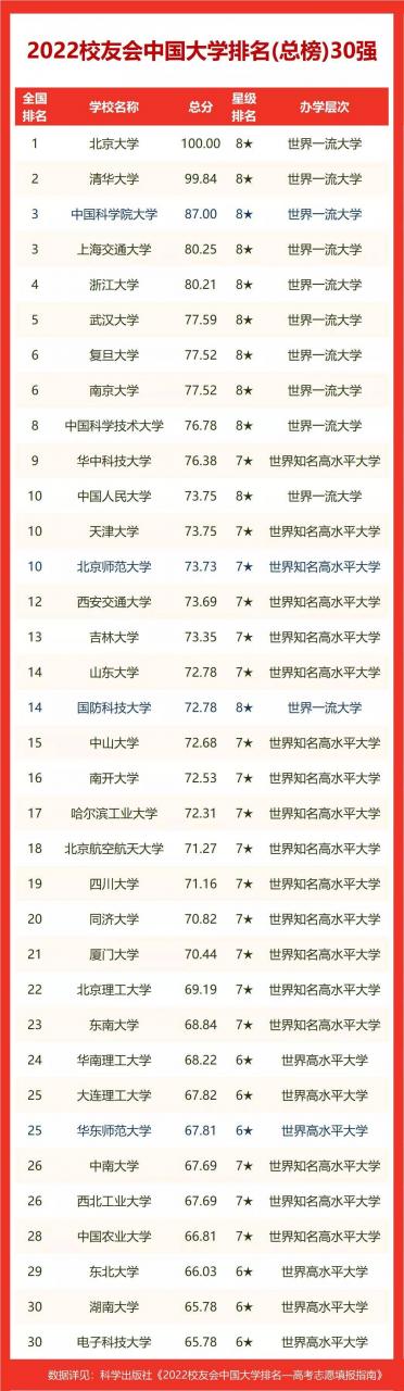 合肥好的大学排名(合肥的大学排名一览表) 合肥好的大学排名(合肥的大学排名一览表)