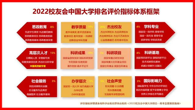 江西省222年大学最新排名表（南昌大学排名全国第几位）