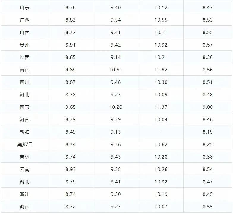 汽车油价(现在油价格多少钱一升) 汽车油价(现在油价格多少钱一升)