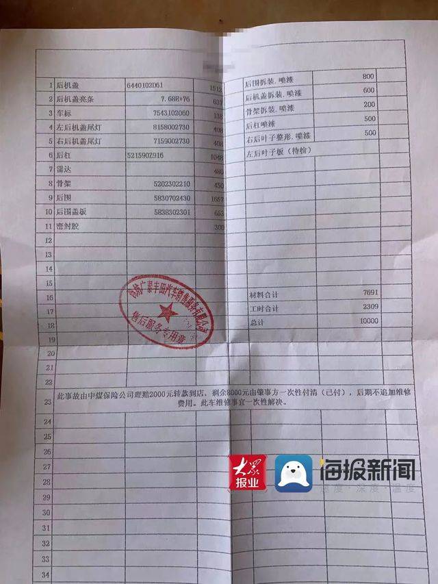 潍坊广泰丰田4s店，潍坊4s店