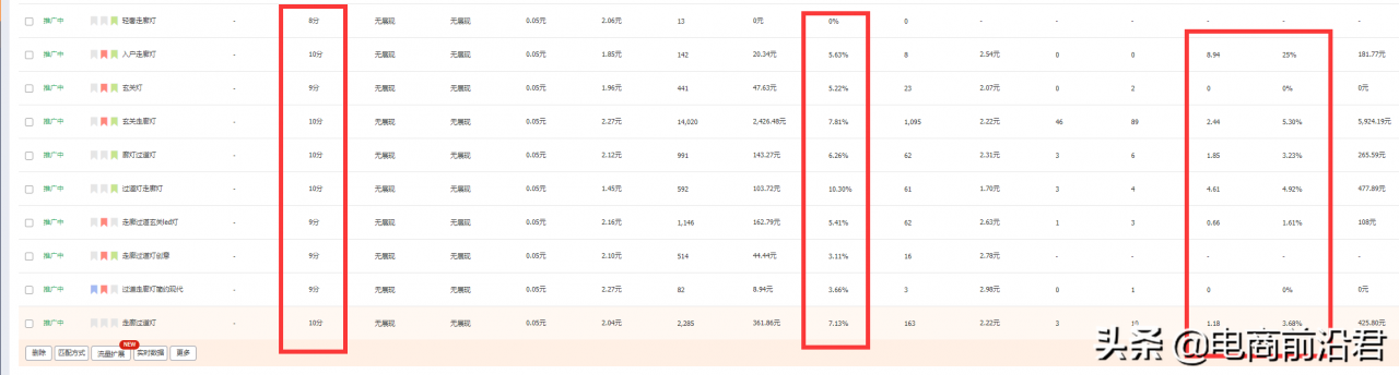 直通车推广怎么做（电商直通车怎么做）