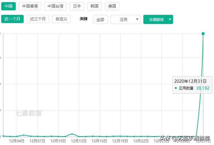 手机游戏排行榜2015(类似开店经营类的游戏)