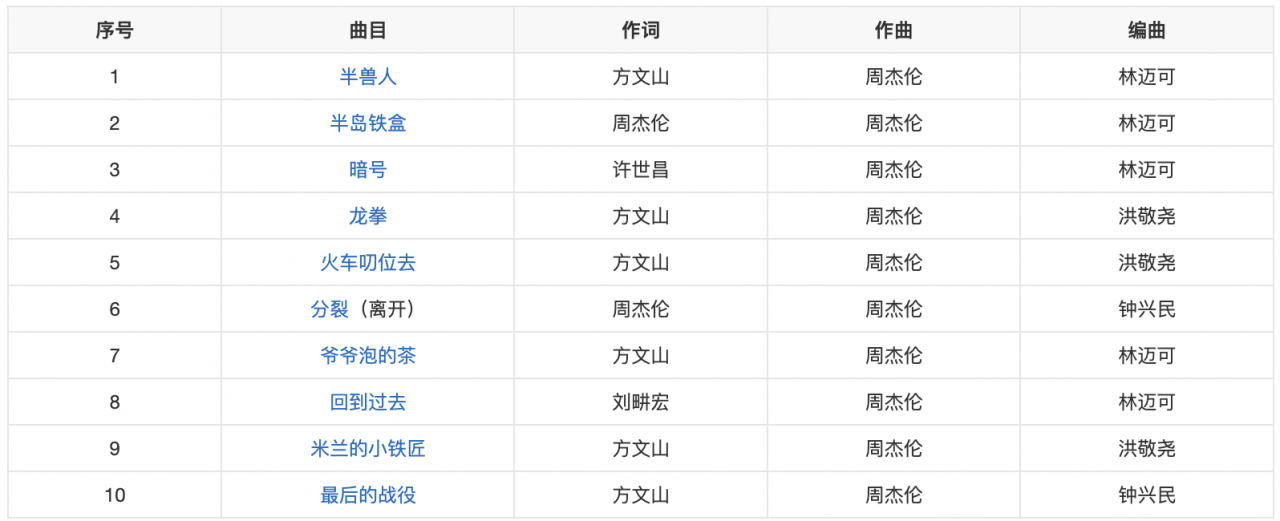 周杰伦专辑顺序(周杰伦所有专辑及曲目)