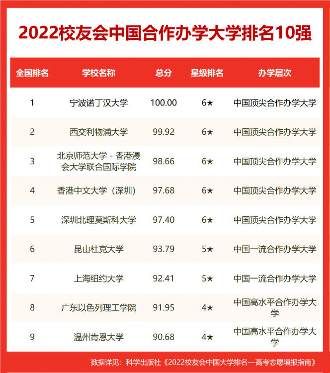 合肥好的大学排名(合肥的大学排名一览表) 合肥好的大学排名(合肥的大学排名一览表)