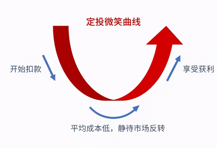 容错率高还是低比较好（提高容错率，才能提高胜率）