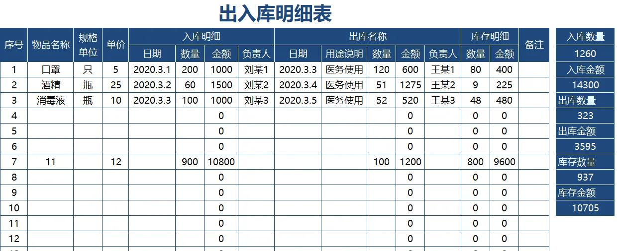 入出库存一目了然的明细表（Excel进销存明细表）
