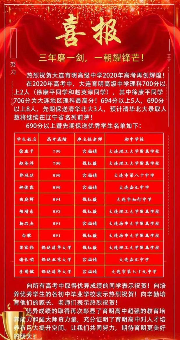 大连十大高中排行榜(大连市第二十四中学上榜第一自然风光优美)