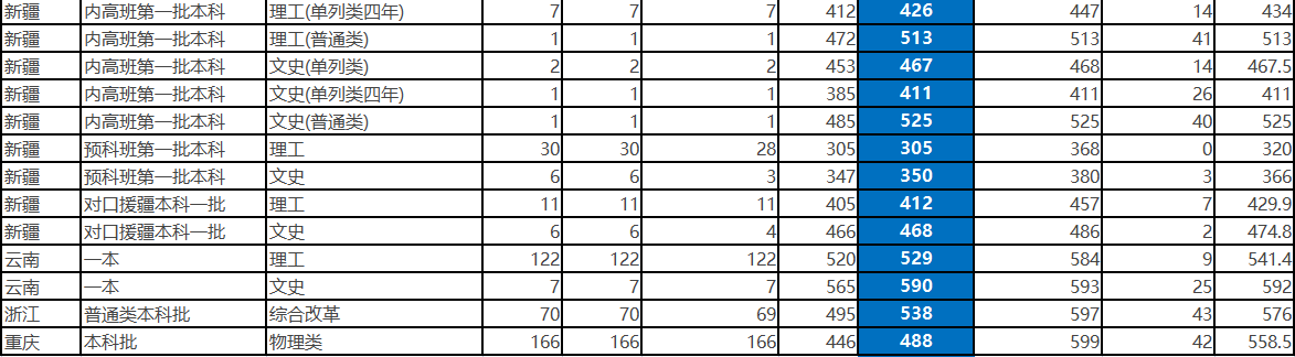 长春工业大学是双一流吗，中北大学是几本