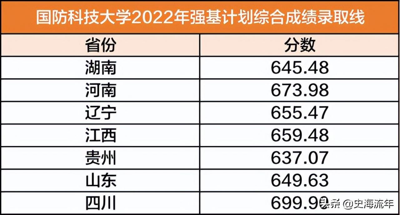 南京大学录取分数线(南京大学录取分数线2022理科)