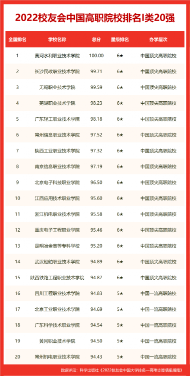 合肥好的大学排名(合肥的大学排名一览表) 合肥好的大学排名(合肥的大学排名一览表)