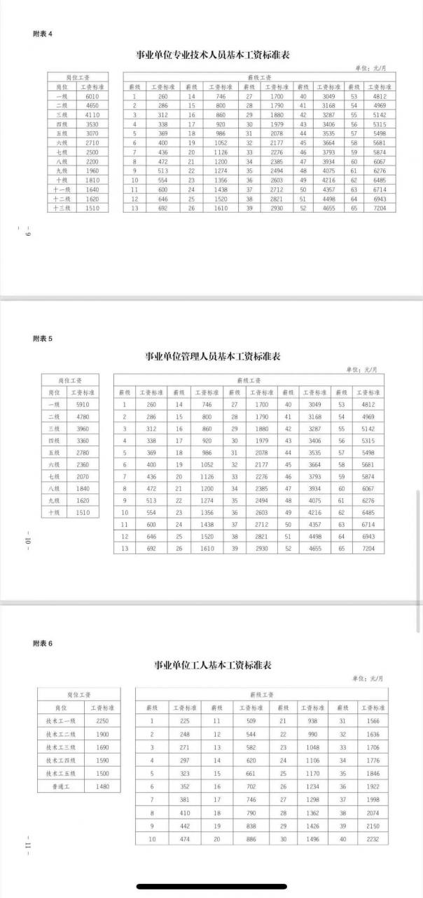 事业编试用期工资和转正后工资(事业编转正前后工资差)