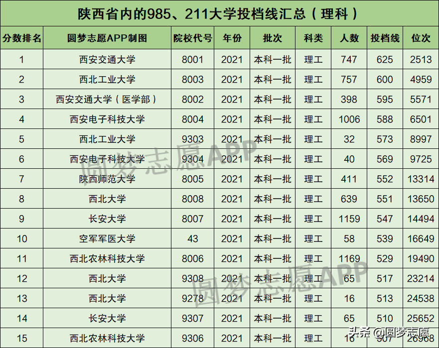 西安有哪些大学(西安有哪些大学是985) 西安有哪些大学(西安有哪些大学是985)