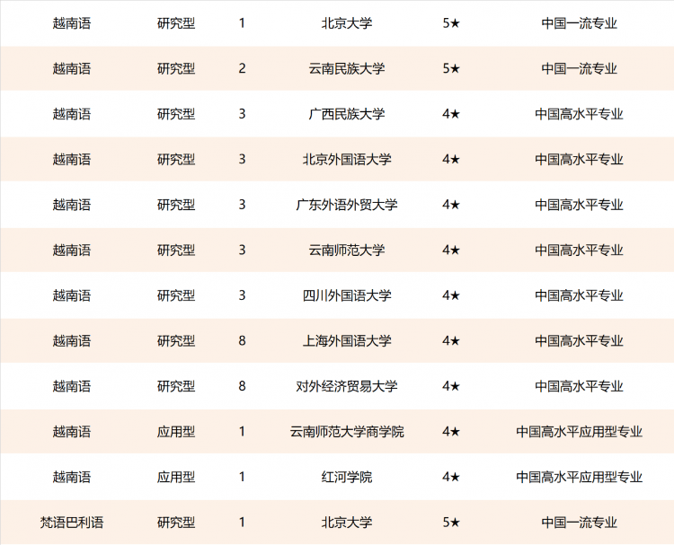 外国语学院排名(八大外国语大学排名)