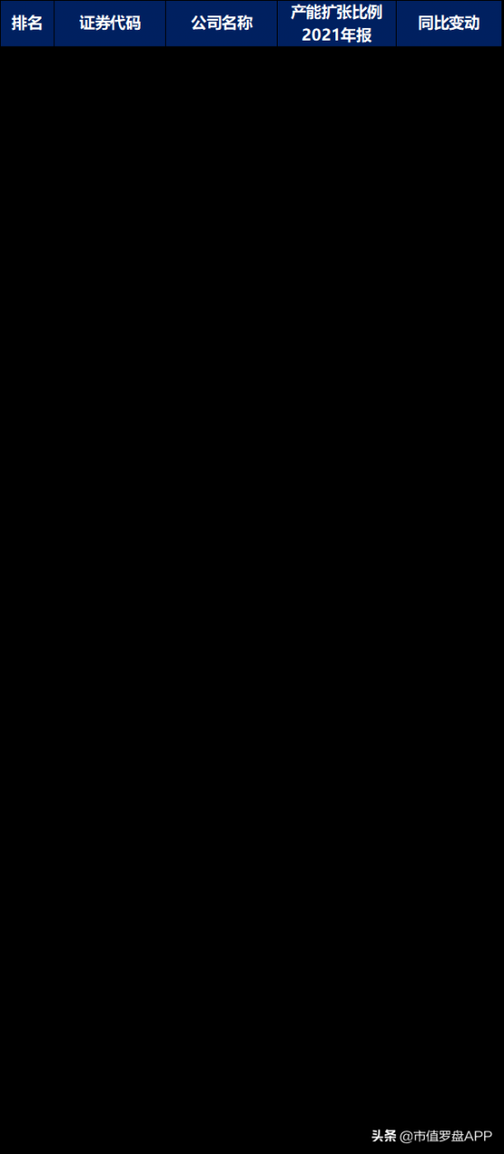 中国光伏设备行业大排名(中国光伏产品出口现状)