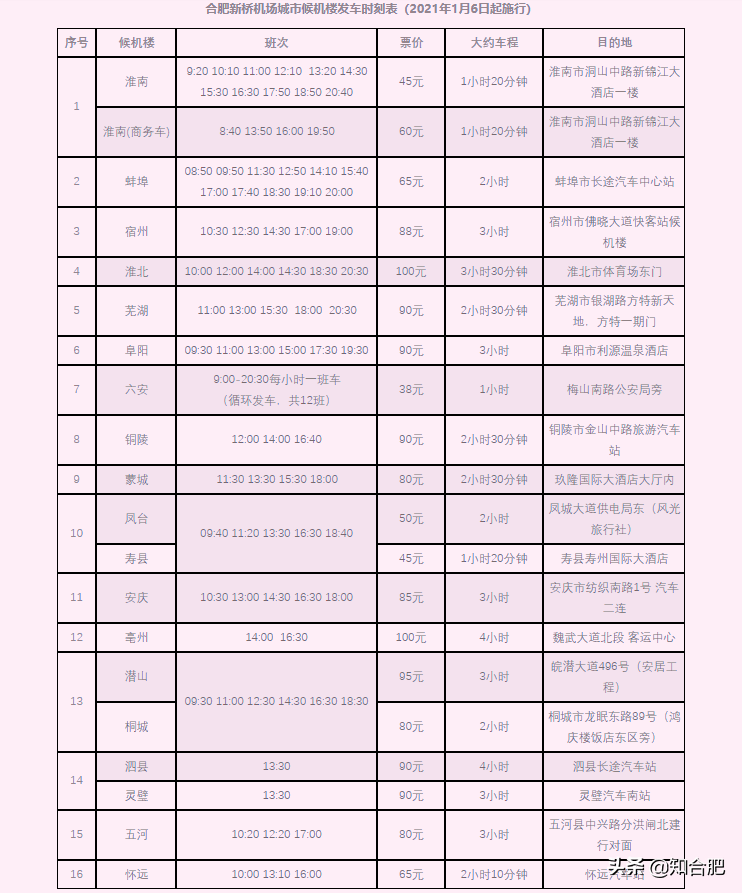 合肥机场(合肥机场属于哪个区?) 合肥机场(合肥机场属于哪个区?)