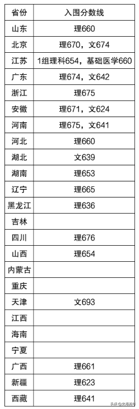 南京大学录取分数线(南京大学录取分数线2022理科) 南京大学录取分数线(南京大学录取分数线2022理科)