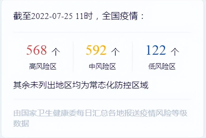 全国疫情高中低风险区一览表（最新情况通报）