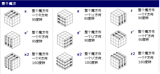 瞎打乱的魔方怎么还原