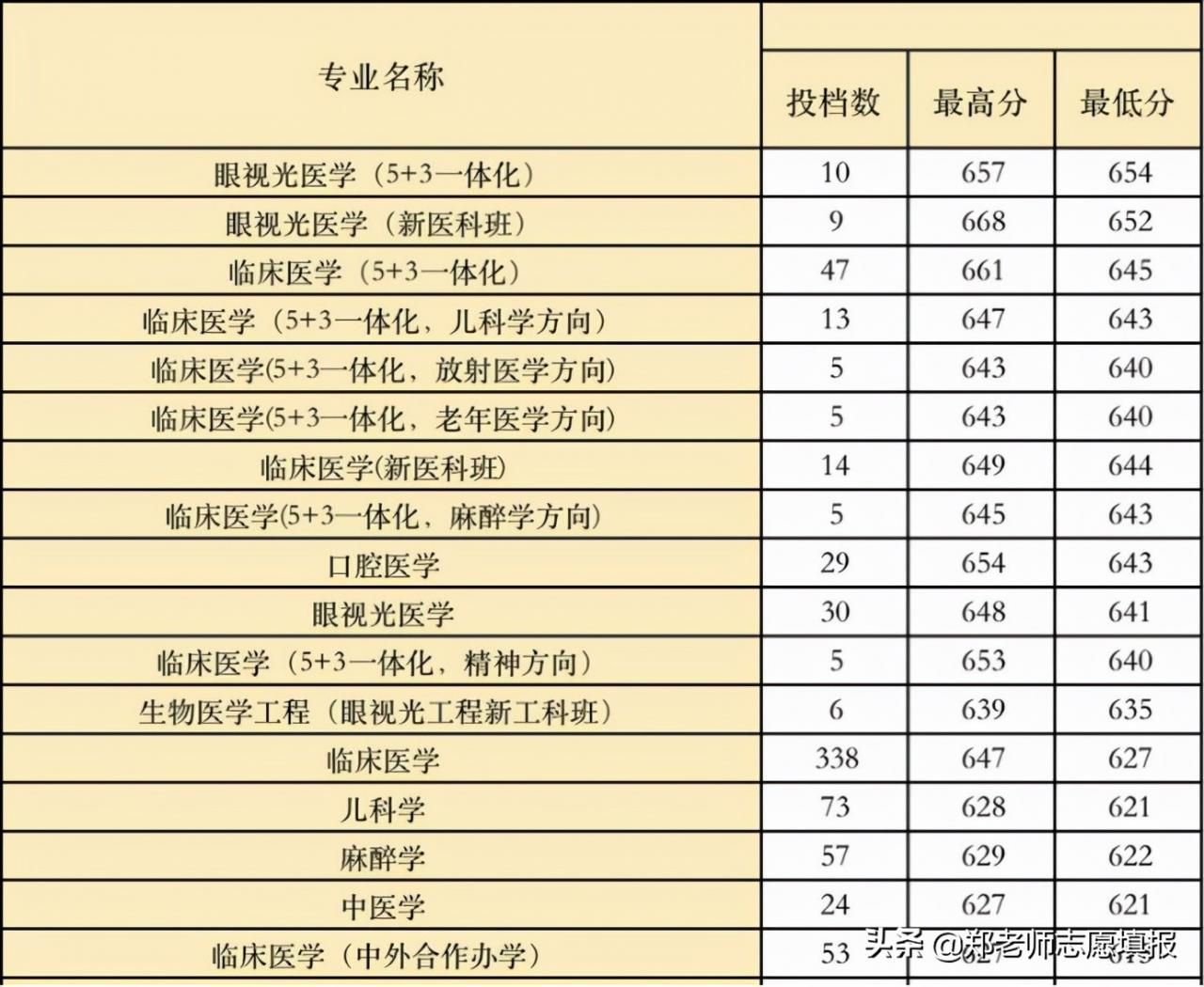 温医大是985还是211(温州医科大学什么档次全国排名第几) 温医大是985还是211(温州医科大学什么档次全国排名第几)