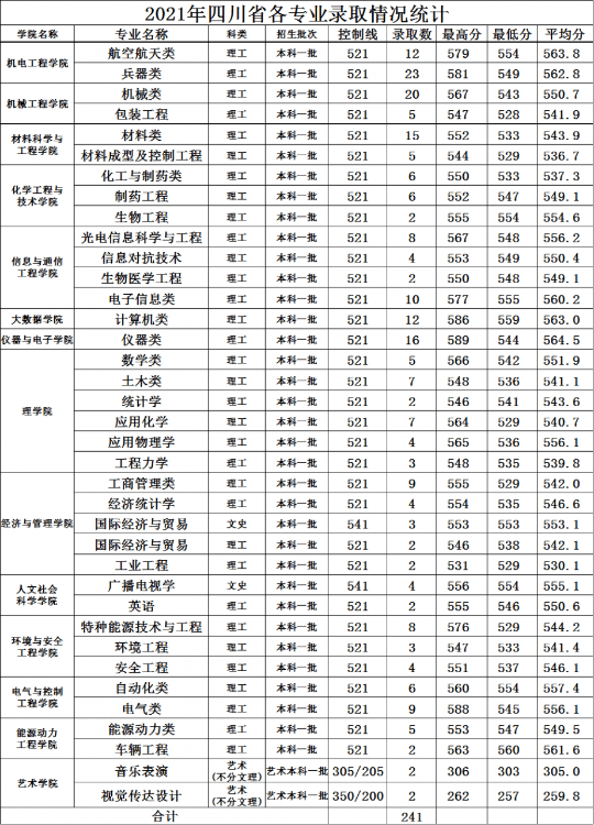 长春工业大学是双一流吗，中北大学是几本