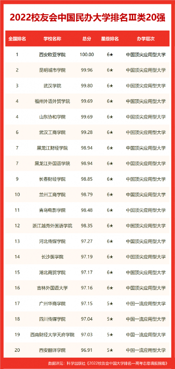 合肥好的大学排名(合肥的大学排名一览表) 合肥好的大学排名(合肥的大学排名一览表)
