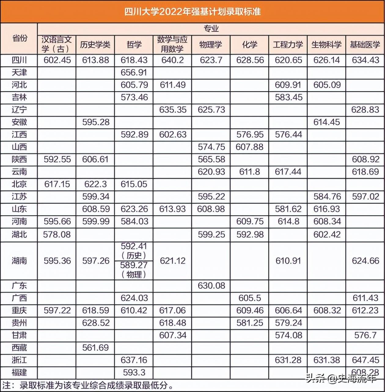南京大学录取分数线(南京大学录取分数线2022理科) 南京大学录取分数线(南京大学录取分数线2022理科)