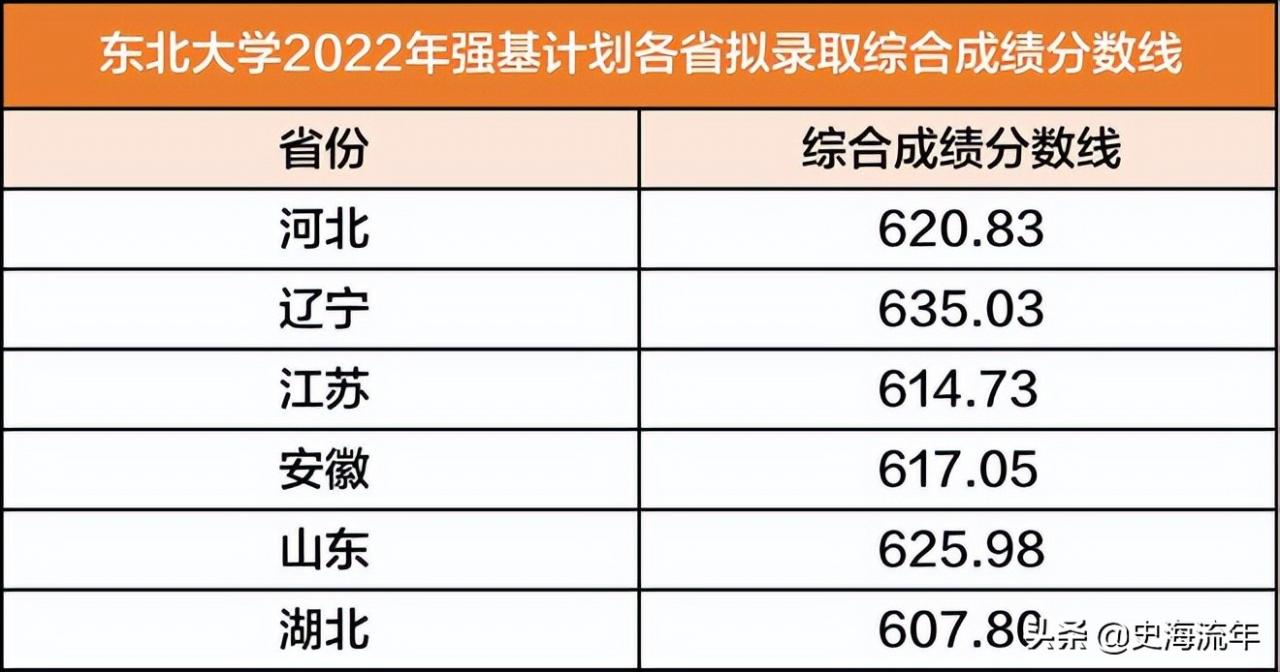 南京大学录取分数线(南京大学录取分数线2022理科) 南京大学录取分数线(南京大学录取分数线2022理科)