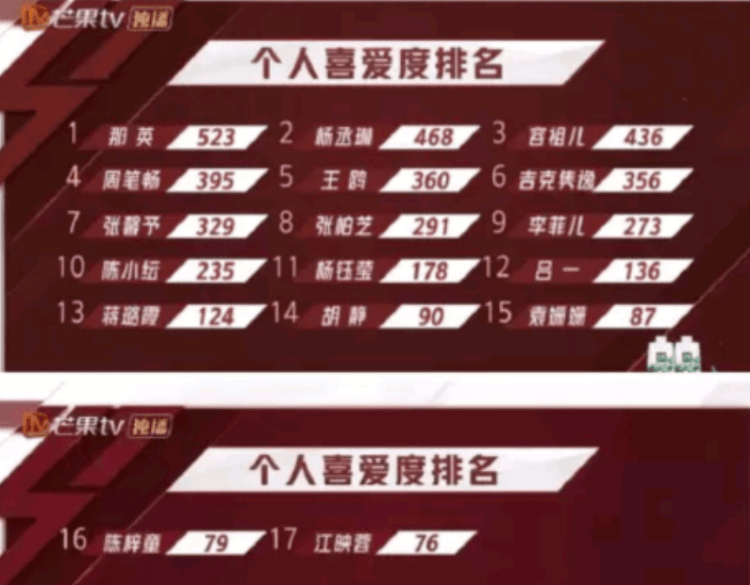 超级女声现在过得怎么样(超级女生29前十名) 超级女声现在过得怎么样(超级女生29前十名)