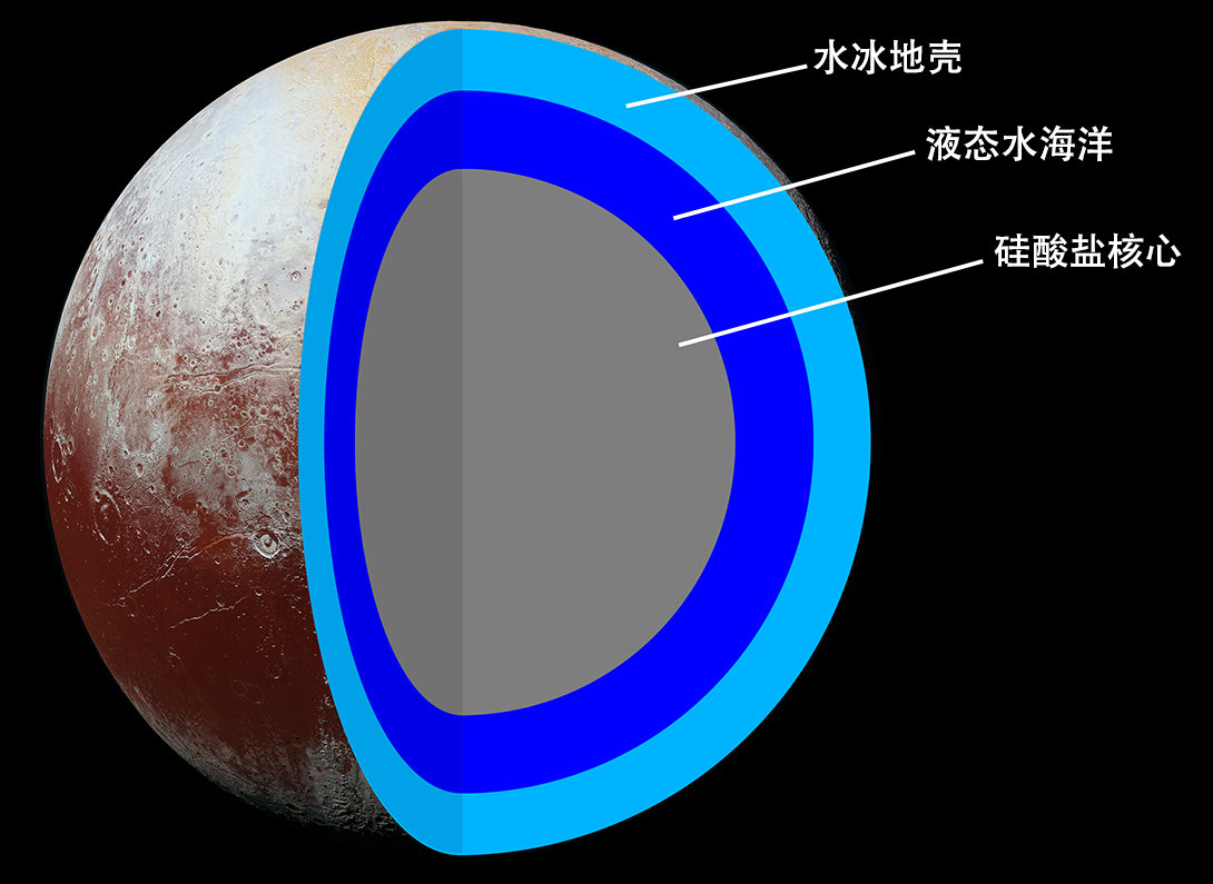 太阳系八大行星(冥王星有多恐怖) 太阳系八大行星(冥王星有多恐怖)