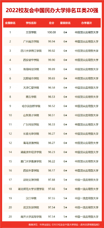 合肥好的大学排名(合肥的大学排名一览表) 合肥好的大学排名(合肥的大学排名一览表)