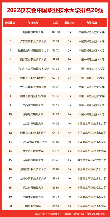 合肥好的大学排名(合肥的大学排名一览表) 合肥好的大学排名(合肥的大学排名一览表)