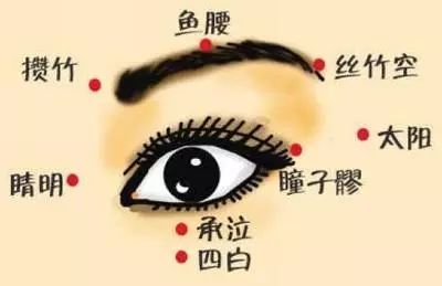 清天河水退烧手法图（小儿推拿天河水退烧图）