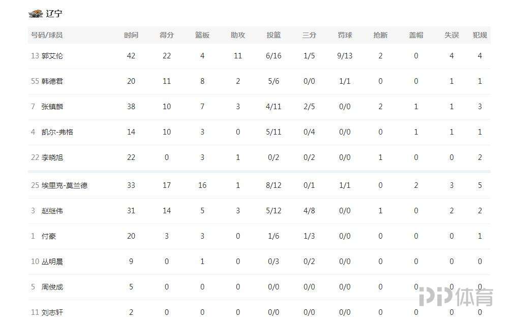 cba总决赛(cba总决赛数据统计) cba总决赛(cba总决赛数据统计)