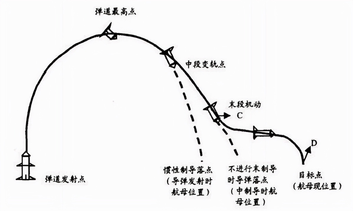 东风17和东风41哪个更厉害(东风17真的无法拦截吗)