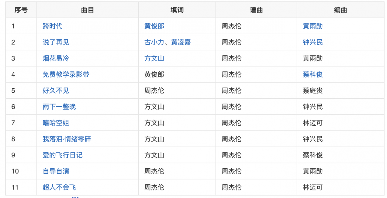 周杰伦专辑顺序(周杰伦所有专辑及曲目)
