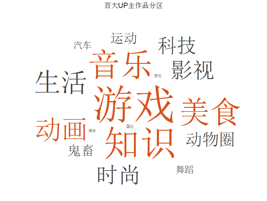 尤克里里哪个牌子好(鹿先生尤克里里怎么样)