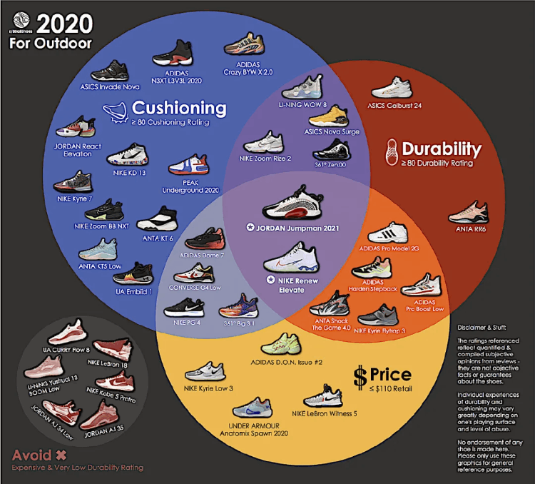 李宁篮球鞋(李宁篮球鞋排行榜前十名)