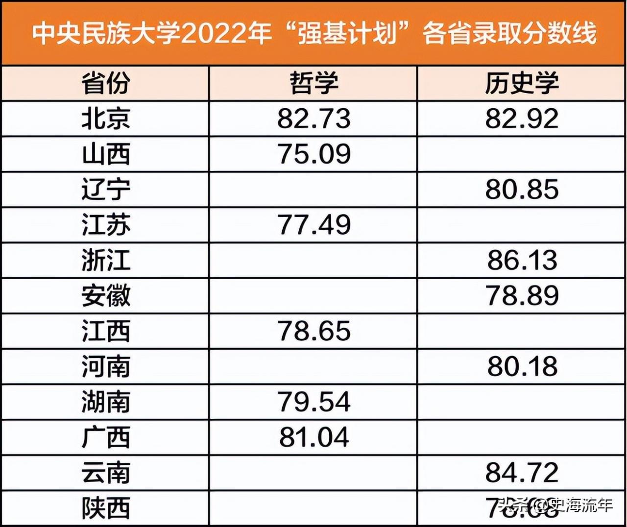 南京大学录取分数线(南京大学录取分数线2022理科) 南京大学录取分数线(南京大学录取分数线2022理科)