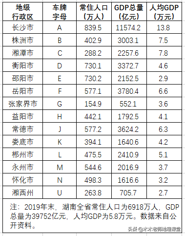 新是哪里车牌(湘G是哪里的车牌)