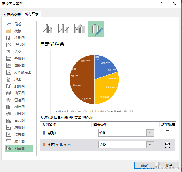 如何做饼图(双层复合饼图) 如何做饼图(双层复合饼图)