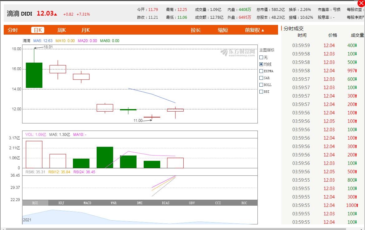滴滴事件的来龙去脉(滴滴上市叫停真实原因)