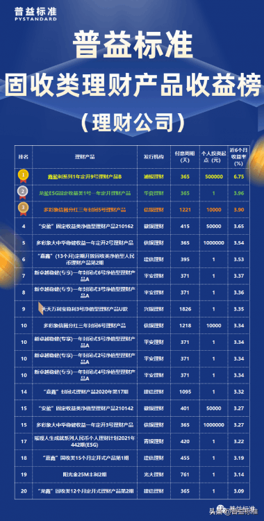 哪家银行的理财最好(理财最好的银行排名，哪个银行理财收益高)