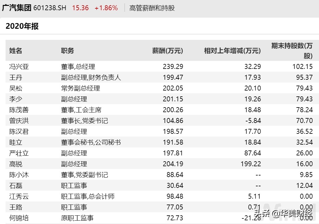 广州待遇好的十大国企(广州有哪些好的国企单位)