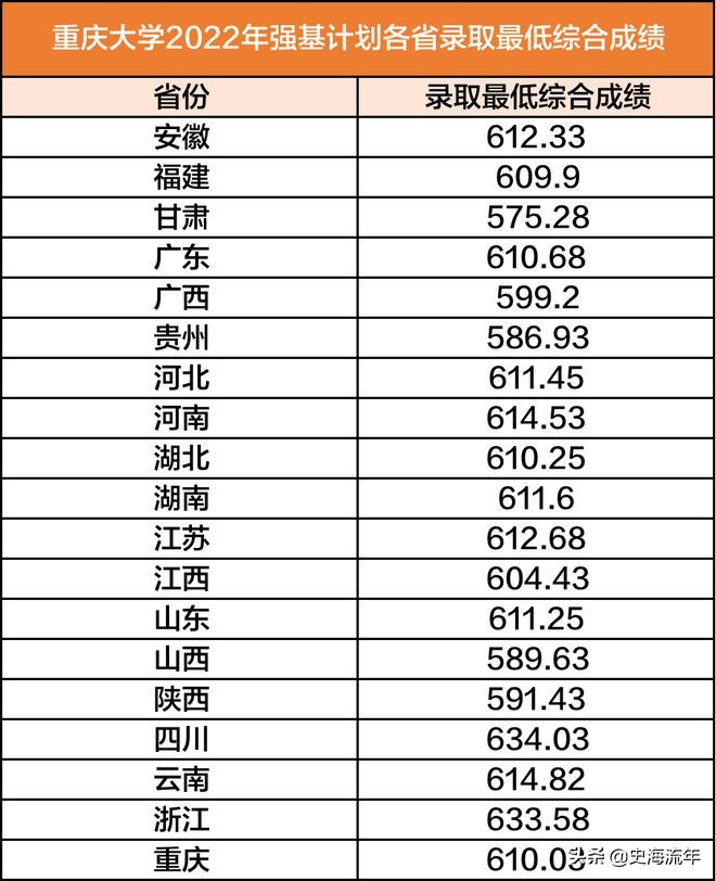南京大学录取分数线(南京大学录取分数线2022理科) 南京大学录取分数线(南京大学录取分数线2022理科)