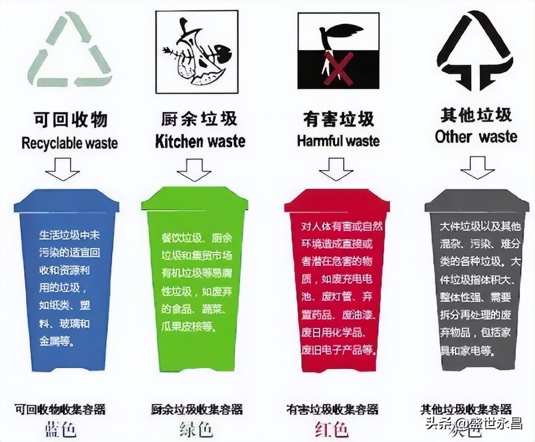 绿色环保小常识(环保知识资料大全)