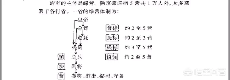 总兵的介绍(总兵相当于现代)