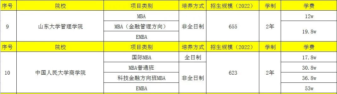 222年全国emba学校排名(国内mba学校最新排行榜)