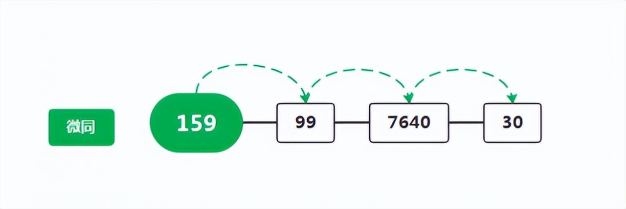 分销是怎么做的（如何建立分销渠道）