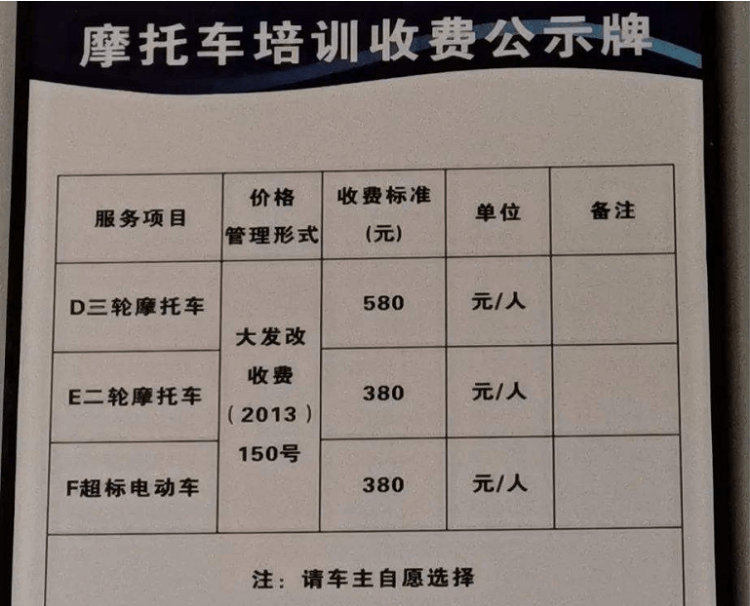 考三轮车驾驶证要多少钱(三轮摩托车驾照多少钱)